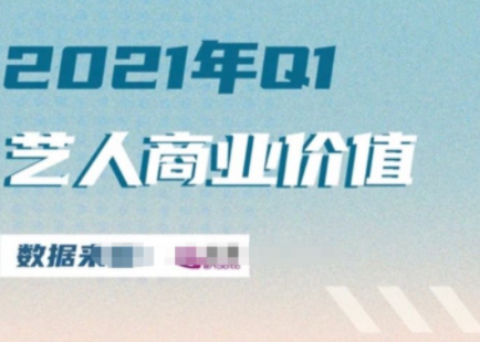 蔡徐坤|男星商业价值榜大洗牌！龚俊不入榜，蔡徐坤仅排第4，榜首雷打不动