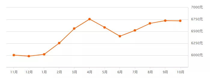 巴南|降了？！洛阳10月房价新鲜出炉，最新预售楼盘公示，均价...