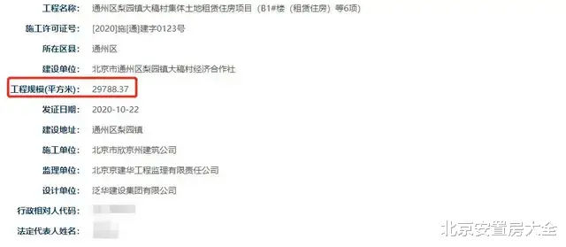 厦门|猛投12.5亿！通州这个村将建1700套集租房！可持续增收