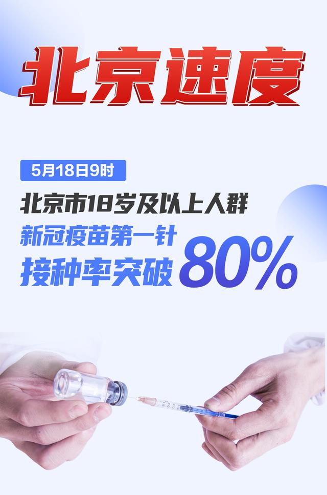 北京日报客户端 点赞!北京这仨区18岁及以上人群“第1剂”疫苗接种率突破90%