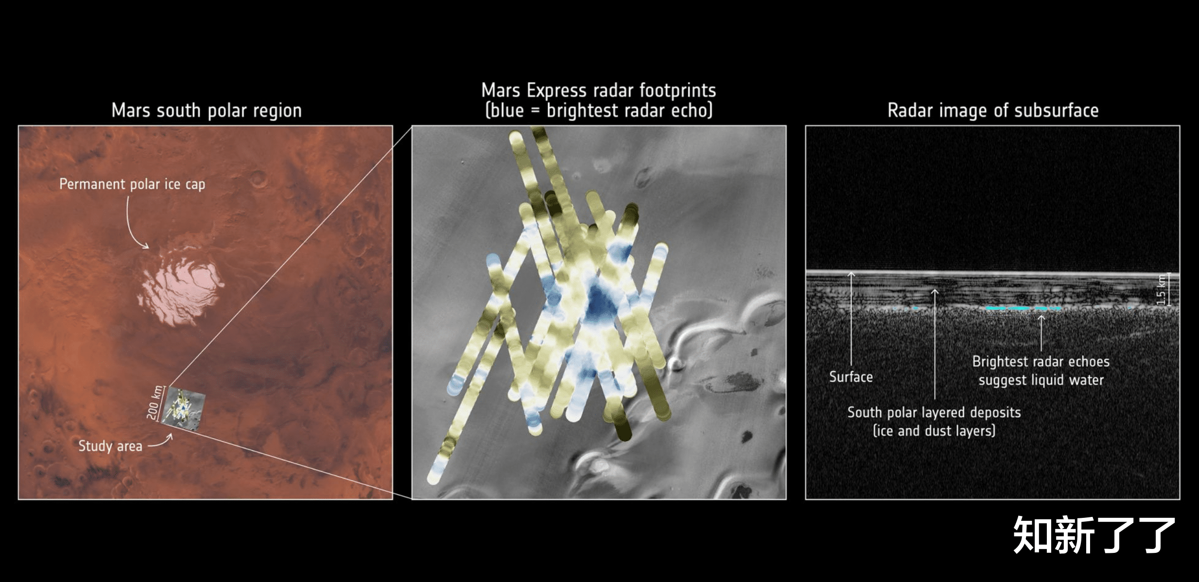 火星 说好的火星上的地下湖泊呢？难道只是冰冻粘土
