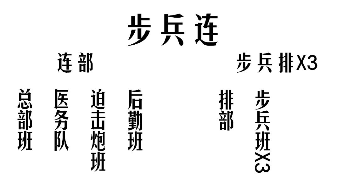 卡宾|装备不差，打仗拉跨，1939年波兰陆军步兵连编制图解