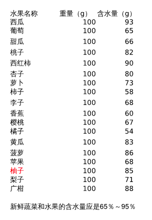 汉方医典通|一口热水喝掉五千多块?喝水的正确打开方式了解一下!