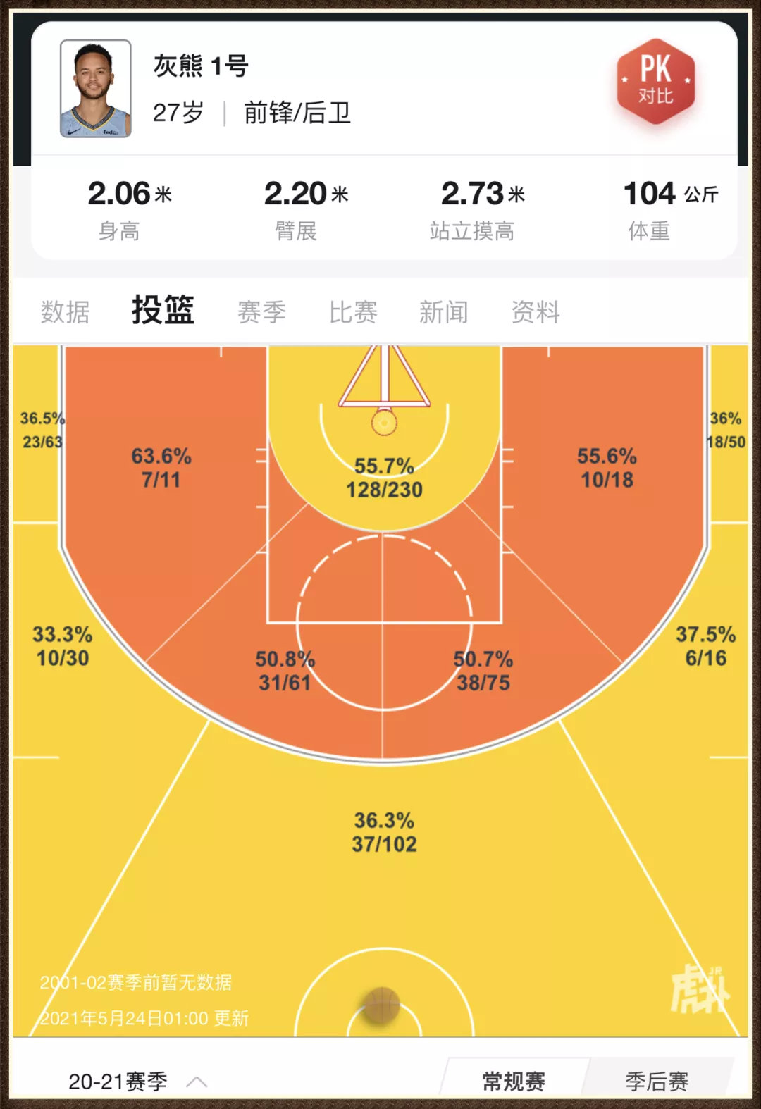 安德森|比奥尼尔奶奶还慢的人类蠕动精华,又来作妖了!