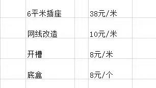 曲靖江水平|分享家装最全项目，请收藏！（附报价单）