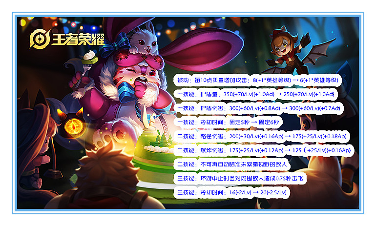 艾琳|体验服4月20号更新:能秀的英雄集体被削弱,艾琳继续加强