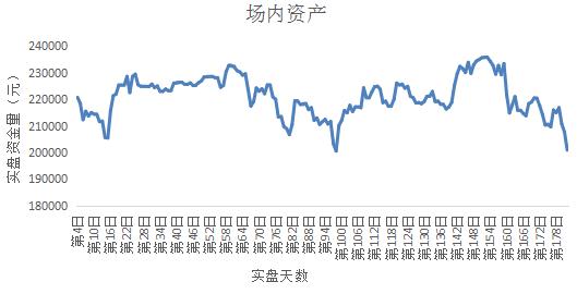 內(nèi)幕交易 生哥20萬實盤第182日紀實：自閉了