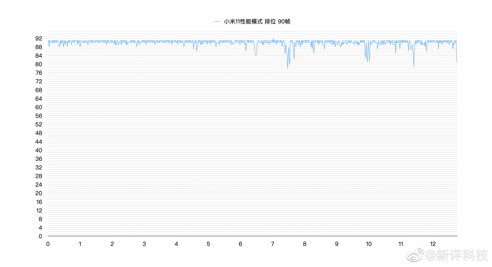 iqoo|一样的骁龙888旗舰机，为什么这两款手机之间差距这么大？