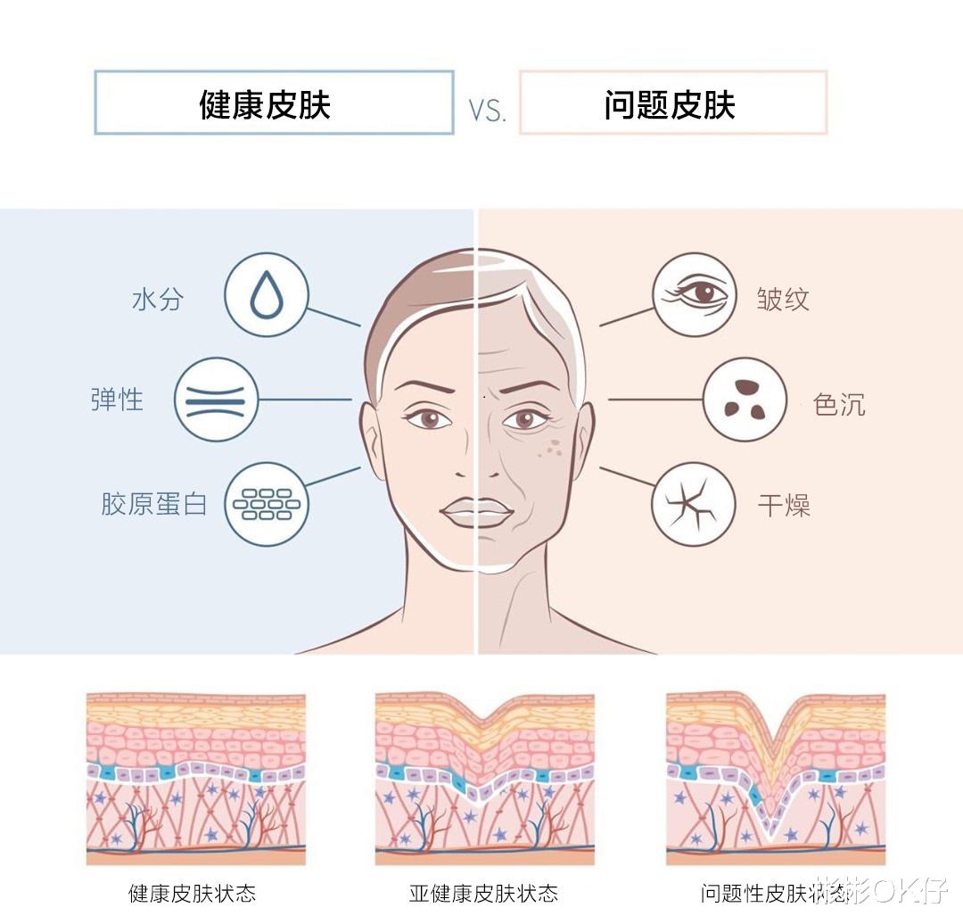 彬彬OK仔 不管护不护肤，这些护肤小技巧都很适合大家，很值得收藏！