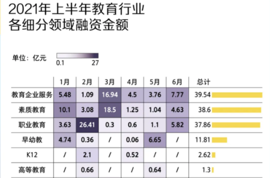 素质教育|K12走下补课历史，素质教育迅速接班，“吸金”能力不输辅导班