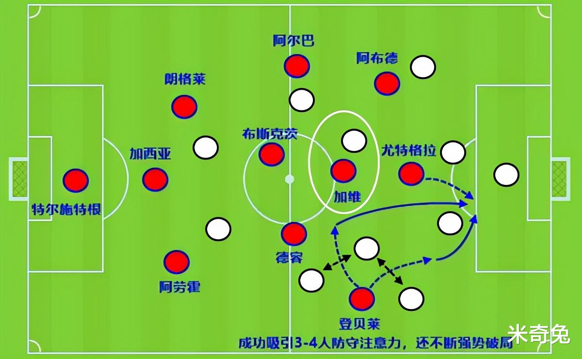 火箭隊(duì)|1分鐘內(nèi)丟2球！10項(xiàng)關(guān)鍵數(shù)據(jù)為0的德容不背鍋 巴薩的內(nèi)鬼是中衛(wèi)