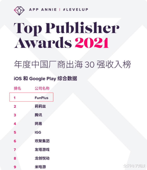 fpx战队|这款手游在FPX四周年庆上大出风头，它究竟是什么来头？