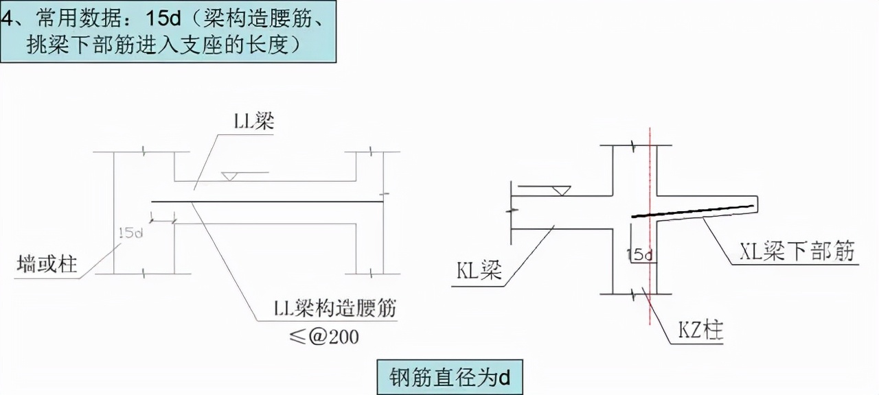 钟楼|钢筋工程常用数据10d、12d、15d都什么时候用，要心中有数