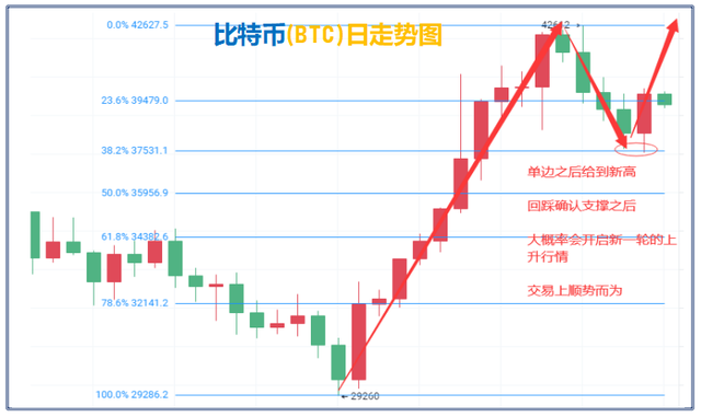以太坊 石墨青云8.5比特币被以太坊强势超越 谨慎追高 避免顶部被套