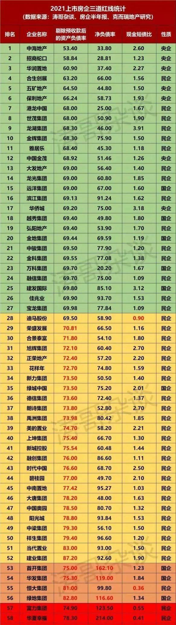 二手房|这些年，外来房企在南宁的各种「不服」