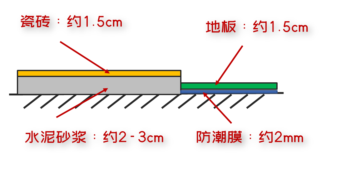 |父母的房子别瞎装！“适老化”设计要这么弄