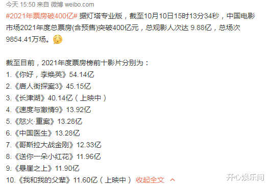 长津湖|2021年度十大票房名单出炉，《长津湖》排名第三，第一名实至名归