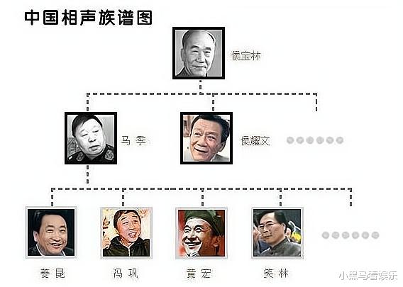 王小源|被刘筱亭戏称要挂在墙上的谢金究竟有多大辈分？