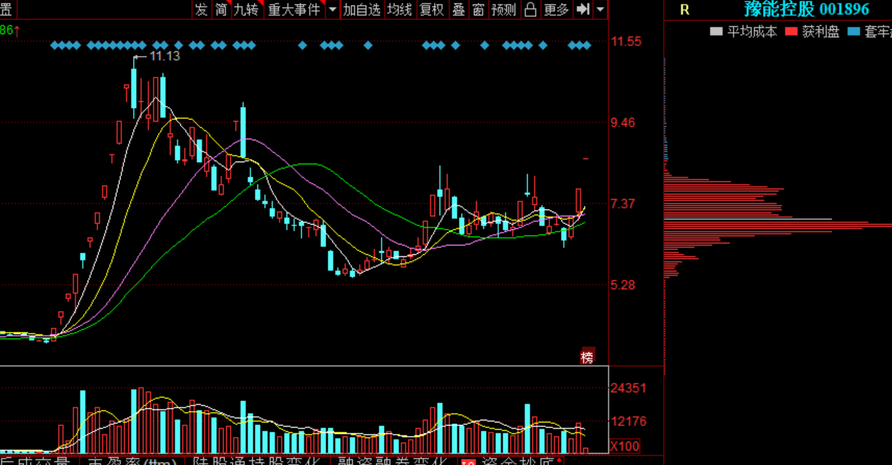 北方华创 士兰微、北方华创、豫能控股，谁是最强蓄势龙头？