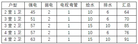 |硬装里让人欲哭无泪的后悔事件！你中了几条？