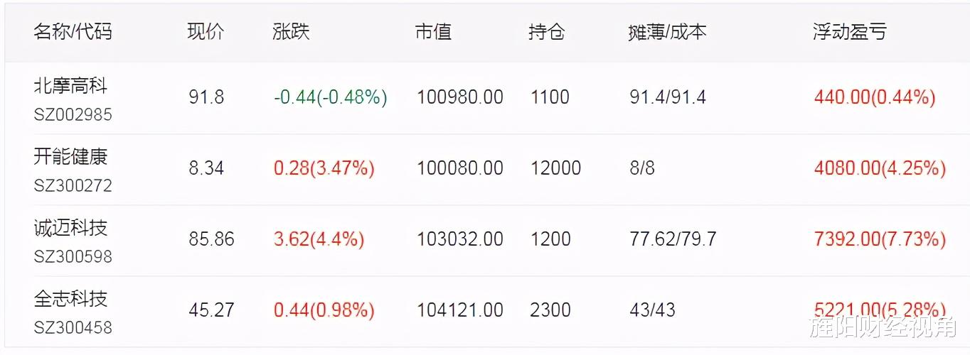 英飞特 5月26日【核心股池】：紧急调仓，五大热门板块龙头股将从底部启动！