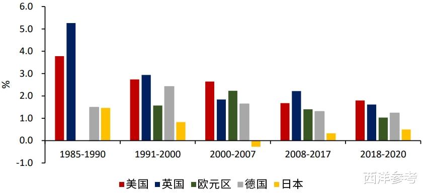 日本|全球唯独日本，物价想涨也涨不了，你羡慕吗？