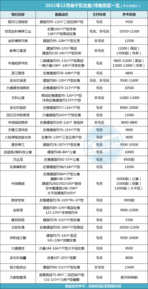 房价|12月百盘报价：南宁229盘最新房价曝光！万元以下楼盘将近百个！