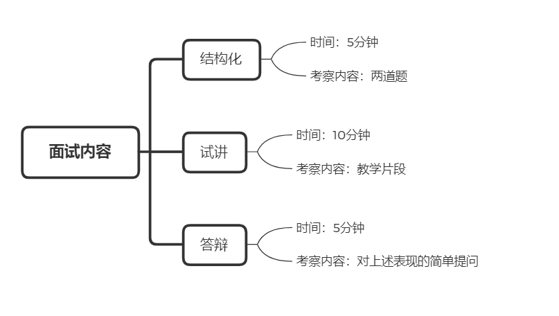 |非师范生考教资有什么有用处吗？