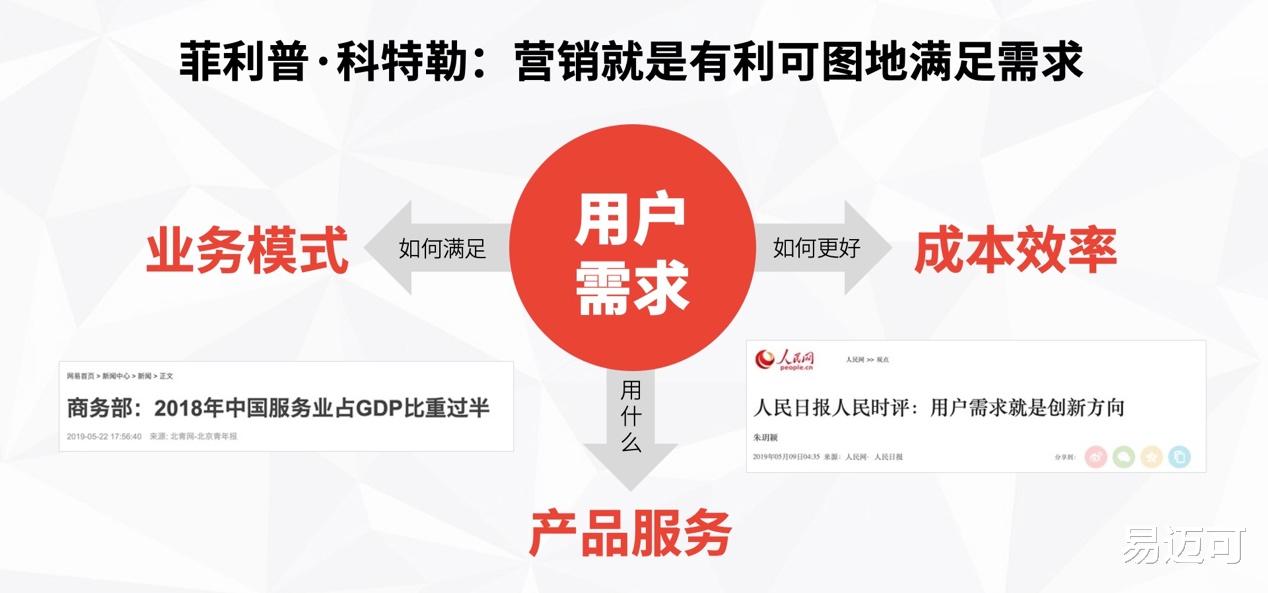 马克·扎克伯格|小企业老板:用内容营销找准客户做好产品,更好地赚钱