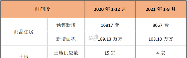 5G 楼市政策影响土拍交易下滑，荆州住宅开发进入历史转折点！