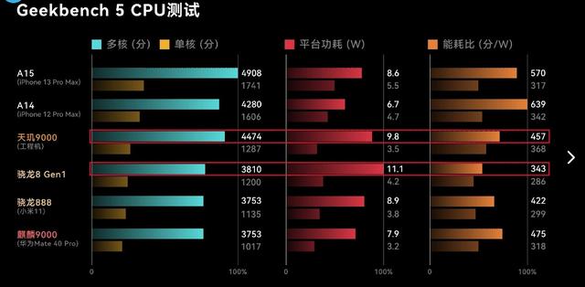 高通驍龍|手機市場或迎巨變，4nm芯片來臨之際，究竟誰能笑到最后？