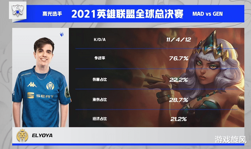 gen.g战队|LOL：S11小组赛版本答案猫咪配刺客？LCK头铁连放两局全翻车！