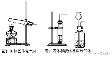 物理|中考化学实验题想拿高分，这些必备基础知识你都掌握了吗？