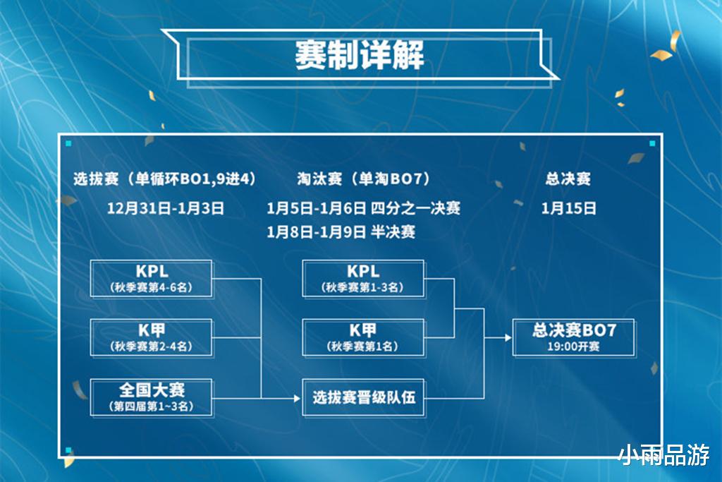 季后赛|冬冠改制成挑战者杯，AG最少要赢两场季后赛，次级队伍的机会来了
