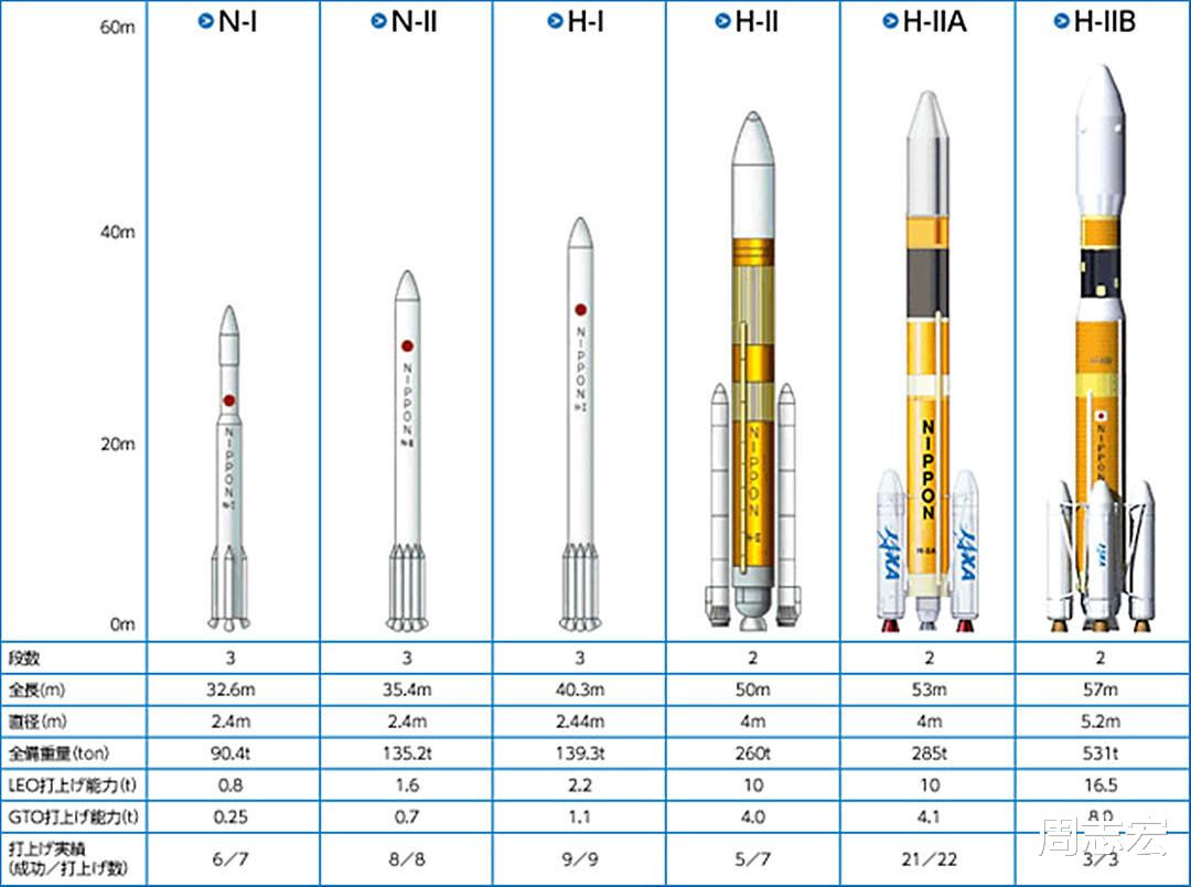 一箭9星,8个人完成发射!日本为何痴迷固体火箭?