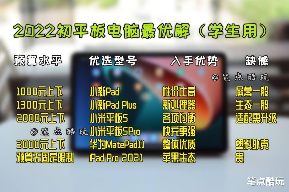 平板电脑|学生用平板电脑，四种预算，2022初买哪一款更好？