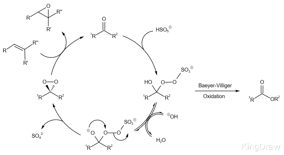 旅行 有机人名反应——史氏环氧化反应（Shi Epoxidation）
