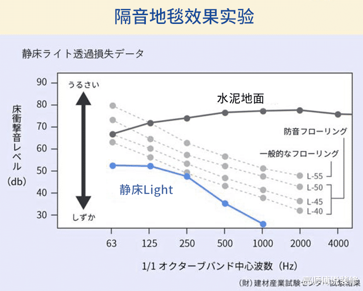 高师傅说装修 软装包括哪些项目？看完你就明白了