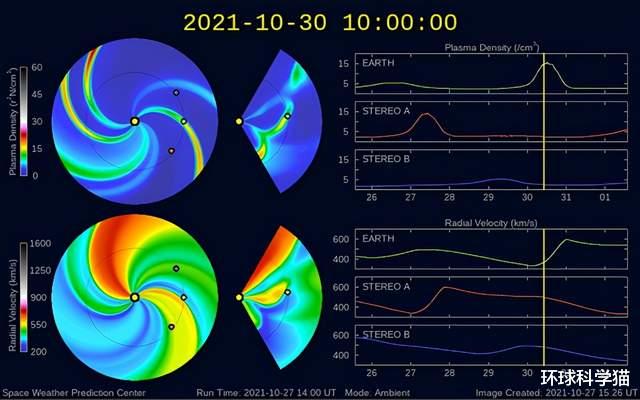 ?太阳现X1级耀斑!今冬不会冻到哭?科学家:2030年地球或进冰期