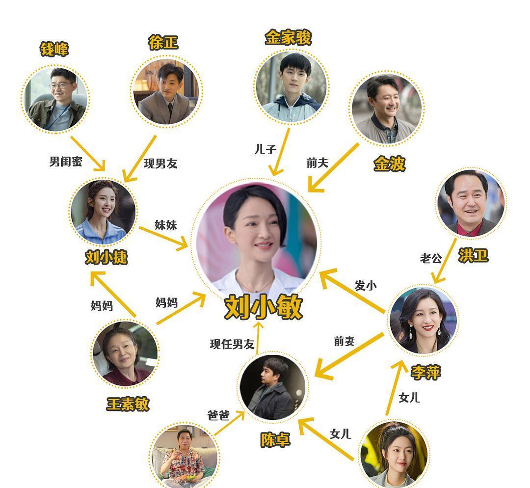 洪卫|《小敏家》：深扒6个男人的收入，男人对钱的态度，就是对你的态度