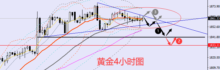 黄金|方锦鑫11月19日：黄金晚间价格走势分析，美盘国际黄金区间震荡