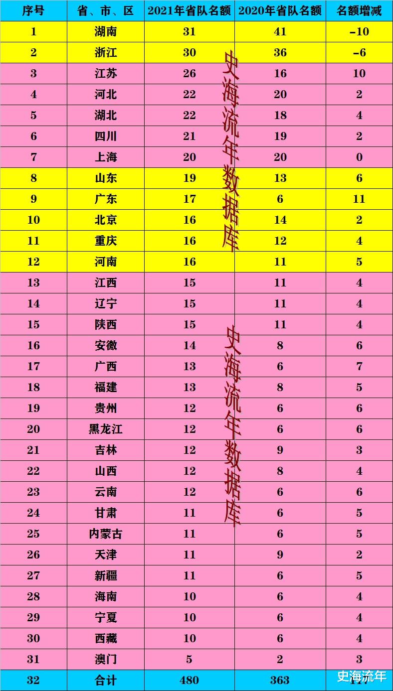 考试|湖南、浙江谁将胜出？苏、冀、鄂谁将成为黑马，第38届物奥赛前瞻