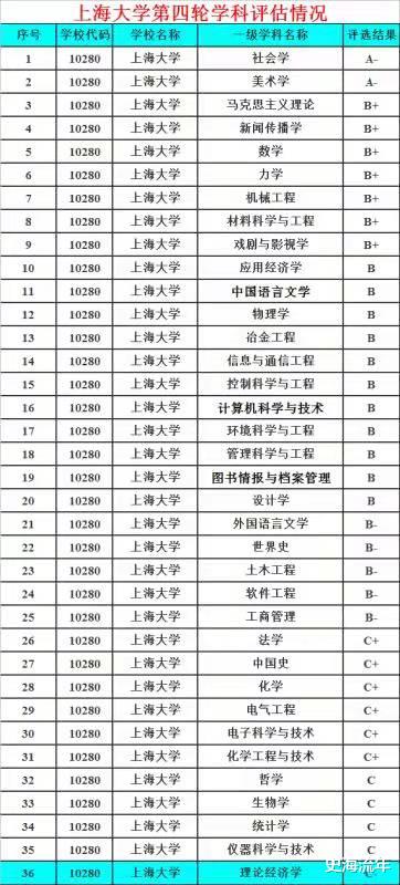 郑州大学|苏大、郑大、上大三校实力比拼，谁能更胜一筹？真实的实力揭秘！