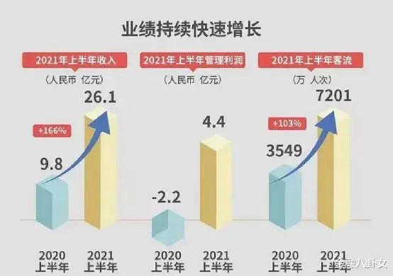 交易|这一次，孙宏斌的三重底气