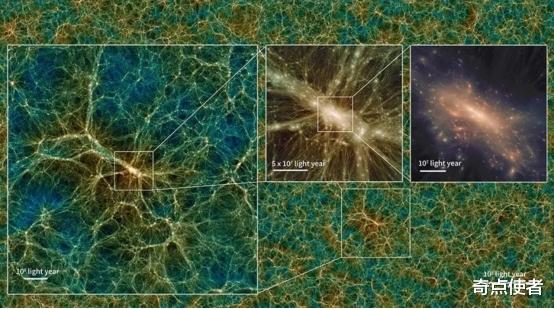 科学家 我们的世界是虚拟的？科学家生成一个模拟宇宙，大小仅有100TB