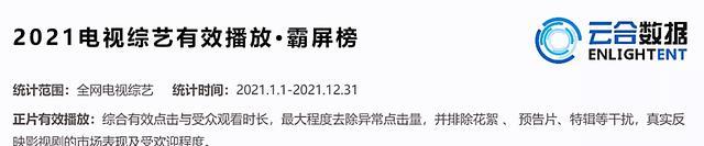 浙江卫视|2021年电视综艺有效播放量，前十浙江卫视占六，一枝独秀