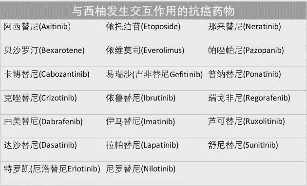 水果|服用抗癌药物期间，水果怎么吃？