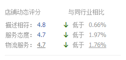 阿里巴巴|搜索流量下滑？教你深度分析下滑原因，快速拉升搜索流量！