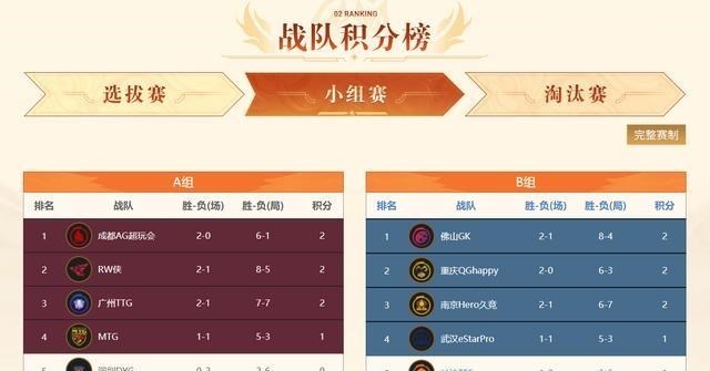 文华养|不是QG太强而是GK太笨！九天狐：击败AG超玩会或Hero能进总决赛！