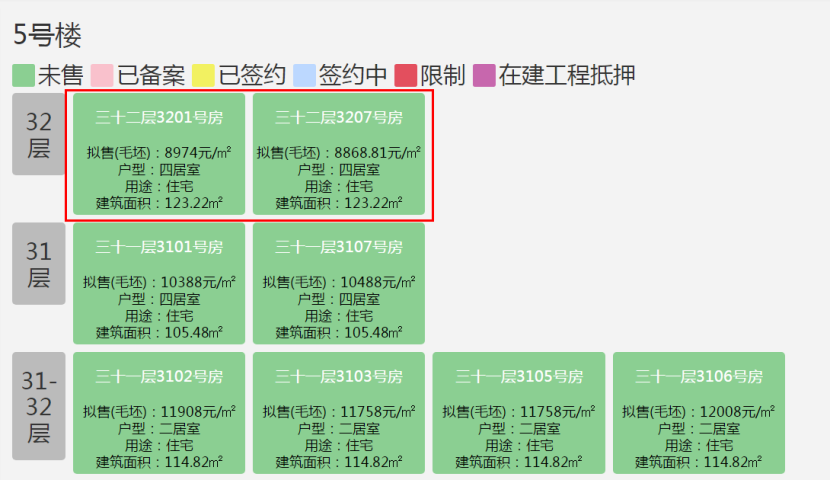 成都|南宁6楼盘获预售证添1067套房，有3盘备案价低至8字头！